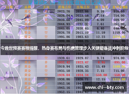 今晚世预赛赛程提醒，热身赛布局与伤病管理步入关键期备战冲刺阶段