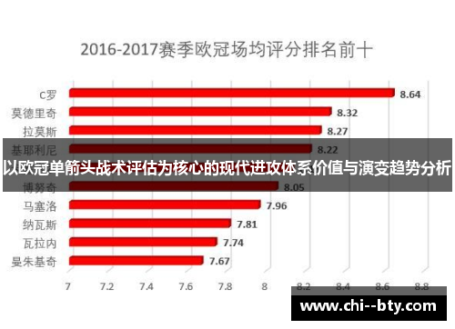以欧冠单箭头战术评估为核心的现代进攻体系价值与演变趋势分析