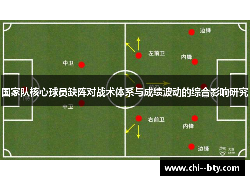 国家队核心球员缺阵对战术体系与成绩波动的综合影响研究