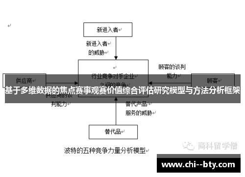 基于多维数据的焦点赛事观赛价值综合评估研究模型与方法分析框架